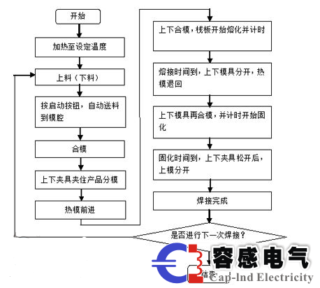 西門子plc S7-200SMART在板焊接機方面的使用