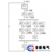 西門子plc s7-300/400順序功能圖順序控制（2）