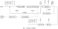 西門子plc在工業污水處理控制系統中的應用分析