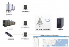 施耐德plc遠程自動化控制系統在工業污水處理的應用