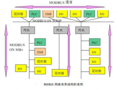 西門子s7-200 plc的編程軟件在MODBUS通信實例控制系統