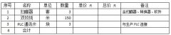 西門子PLC指令在條形碼控制系統(tǒng)升級改造