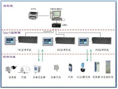 威綸通和西門(mén)子plc200smart編程軟件通訊在凈化空調(diào)的控制系統(tǒng)