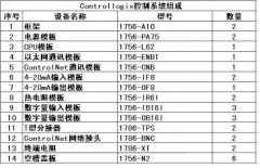 羅克韋爾指令及羅克韋爾plc控制系統(tǒng)設計在高爐TRT的應用實踐