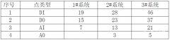 西門子S7-200smart plc編程在食用菌培育實驗室的應用