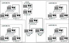 羅克韋爾plc rslogix5000通訊協議在煉鋼轉爐升級改造應用