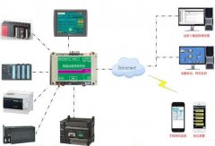 西門子plc通訊網(wǎng)絡(luò)監(jiān)控系統(tǒng)維護(hù)