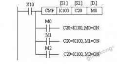 教你學(xué)會三菱plc比較指令和plc傳送指令