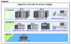 西門子S7-300plc間接尋址和西門子S7-1200/1500指令的特點和區別 