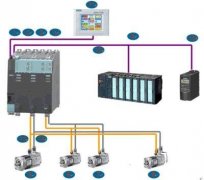 西門子plc simotton運(yùn)動(dòng)控制系統(tǒng)介紹